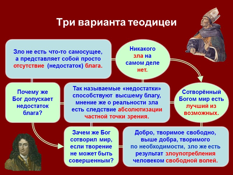 Три варианта теодицеи Зло не есть что-то самосущее, а представляет собой просто отсутствие (недостаток)
